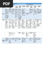 Cuadro Comparativo Psicometria