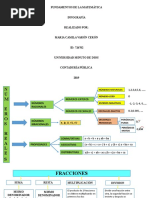 Infografia Matematica