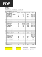 Test Results of Safety Devices " Aux. Boiler " Alarms and Shut Down Tests