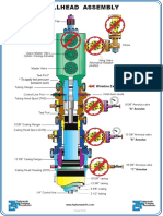 To Apply Test Pressure: Between Seals