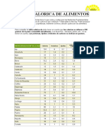 Tabla Calorica de Alimentos