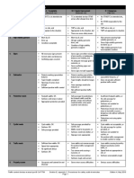 Examples of Ratings (Short Audit) : Traffic Control Devices Manual Part 8 Copttm