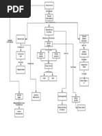 Mapa Conceptual Tarea 2