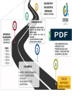 Modelo de Ruta de Aprendizaje HECHO