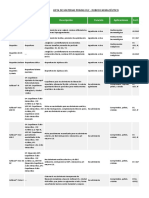 Lista Farma RLC 2019