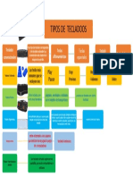 Mapa Mental Tipos de Teclados