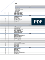 Absensi Upgrading 2019: No. Nama BPH