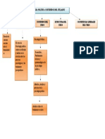 Mapa Conceptual Psicologia Politica