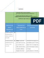 Matriz Película Malos Hábitos