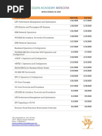 Q1 2020 Ericsson Academy Moscow Open Schedule