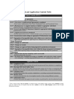 IA 1-4 IT General and Application Controls Table