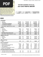 July 2018 Traffic Report: The Port Authority of Ny & NJ