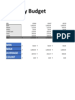 Monthly Budget: MIN MAX Average Count