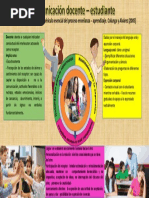 Infografia Docente Estudiante