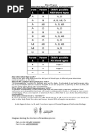 What Are The Most Common Blood Types of A Child From Any Two Parents?