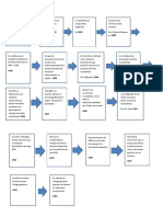 Diagrama de Flujo Itcm