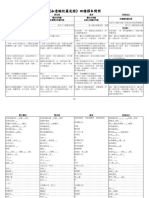 如意輪咒經四譯對照 PDF