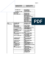 Posts/Disciplines Assistant Professor Equivalent Discipline Qualification For UG Equivalent Discipline Qualification For PG