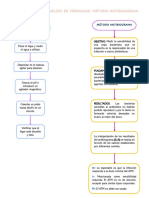 Diagramas Método Antibiograma Galindo González