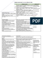 Plan de Estimulacion Desde 2 A Los 4 Años de Edad