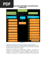 Organigrama SENA