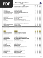 Project Reference List - Spherical Bearings - 20171231 PDF