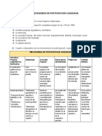 Mecanismos de Participacion Ciudadana