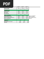 Ratio Analysis Summary Particulars Mar '17 Mar '18 Mar '19 Revenue Growth Profitability Ratios