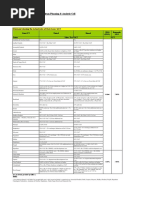 Petroleum Planning & Analysis Cell