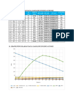 Tabel Pengolahan Dan Grafik Motor Bakar