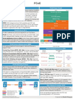 Fcoe Frame Format Terminology: Destination Mac Address