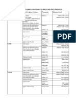 Mandatory Tests Required For Export of Spices and Spice Products 2017 New PDF