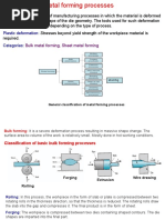 Metal Forming Processes - Full