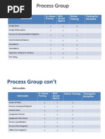 Process Group: Deliverables