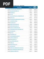 TOP 100 Market Capitalization of BSE Listed Co