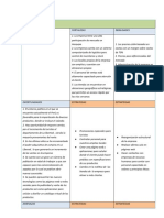 MATRIZ FODA Platanitos