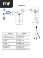 Diagrama de Red FTTH