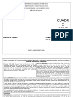 Cuadro Comparativo Del Proceso Económico Del País