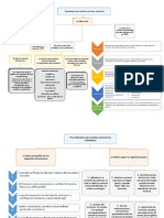 Mapa Conceptual PDF