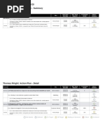 Thomas Wright: Action Plan - Summary