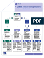 Appendix 2 1 Flowchart PDF