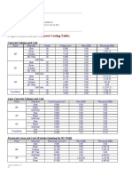 Project Formwork and Concrete Costing Tables