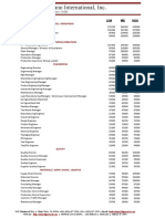 2016 Mexico Salary Guide PDF