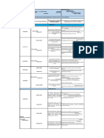 Unidad 4 Matriz de Evaluacion Biomecanica y Mental para Puestos de Trabajo