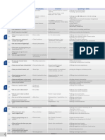 ID Language Map: Question Syllabus Vocabulary Grammar Speaking & Skills