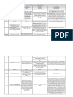 Cuadro Comparativo Contratos