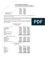 Comprehensive Illustration of Consolidated Financial Statements - Intercompany Sale of Inventories PDF