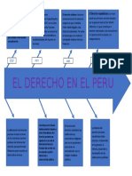 Historia Del Derecho