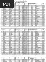 UPDATED SENIORITY LIST OF PST 2017 Mardan Male