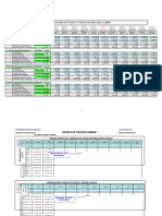 IP Ratios de Productividad